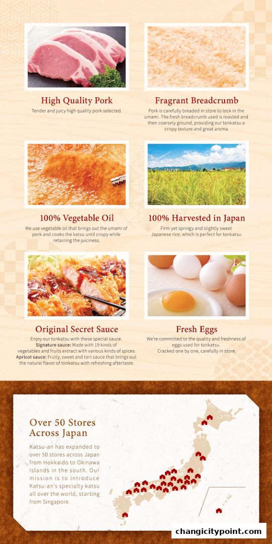 Katsu-an Changi City Point